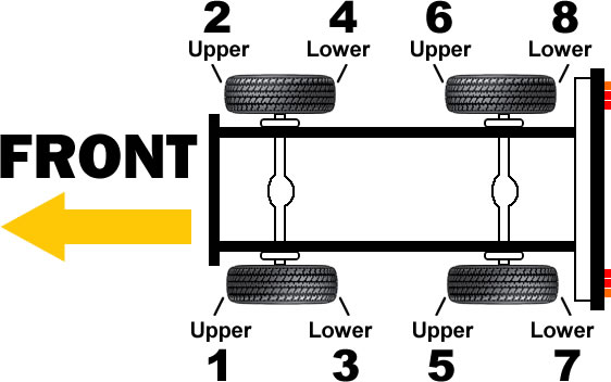 MITSUBISHI FUSO / CANTER Remanufactured Caliper Positions