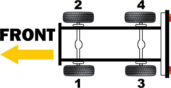 IVECO DAILY Remanufactured Caliper Positions