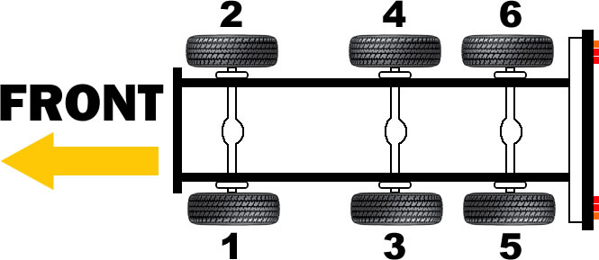 RENAULT R.V.I Remanufactured Caliper Positions